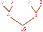 Method of Prime Factorization