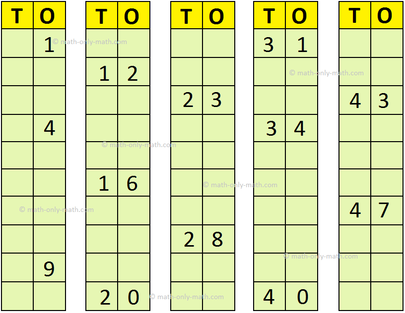 Missing Numbers from 1 to 50