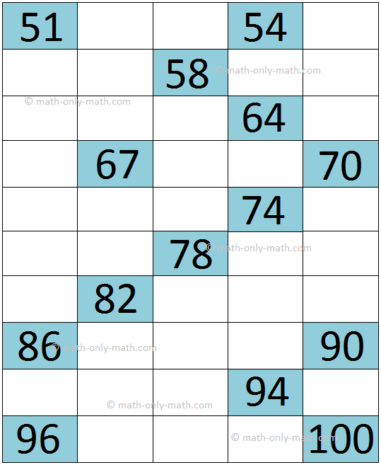 Missing Numbers from 51 to 100