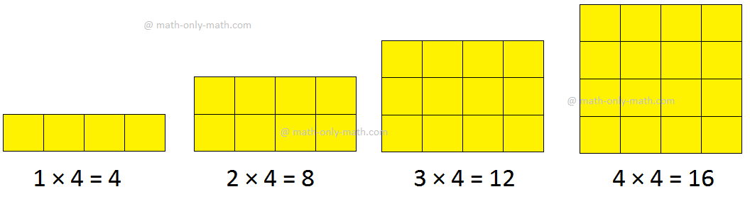 Multiples of 4