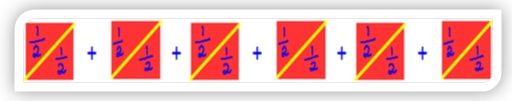 Multiplication is Repeated Addition