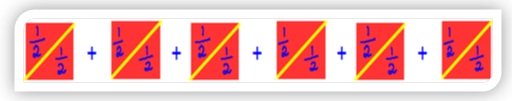 Multiplication is Repeated Addition