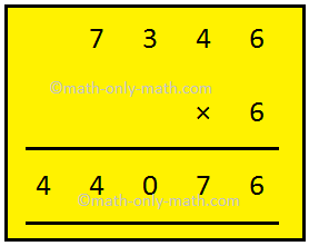 Multiplication Length