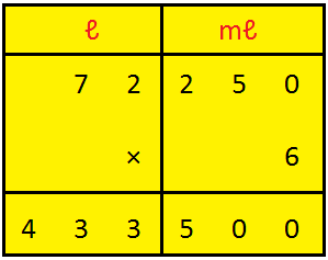 Multiplication of Capacity