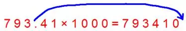 Multiplication by 1000