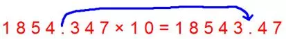 Multiplication by 10