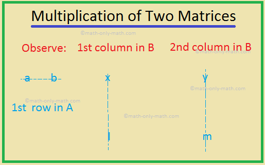 Multiplication of Two Matrices