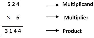 Multiplication of Whole Numbers