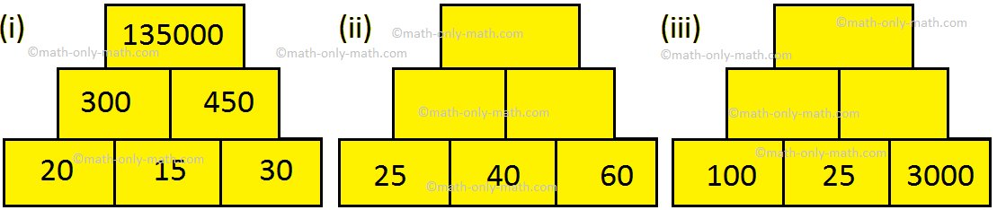 Multiplication Pyramid