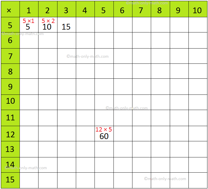 Multiplication Table Grid