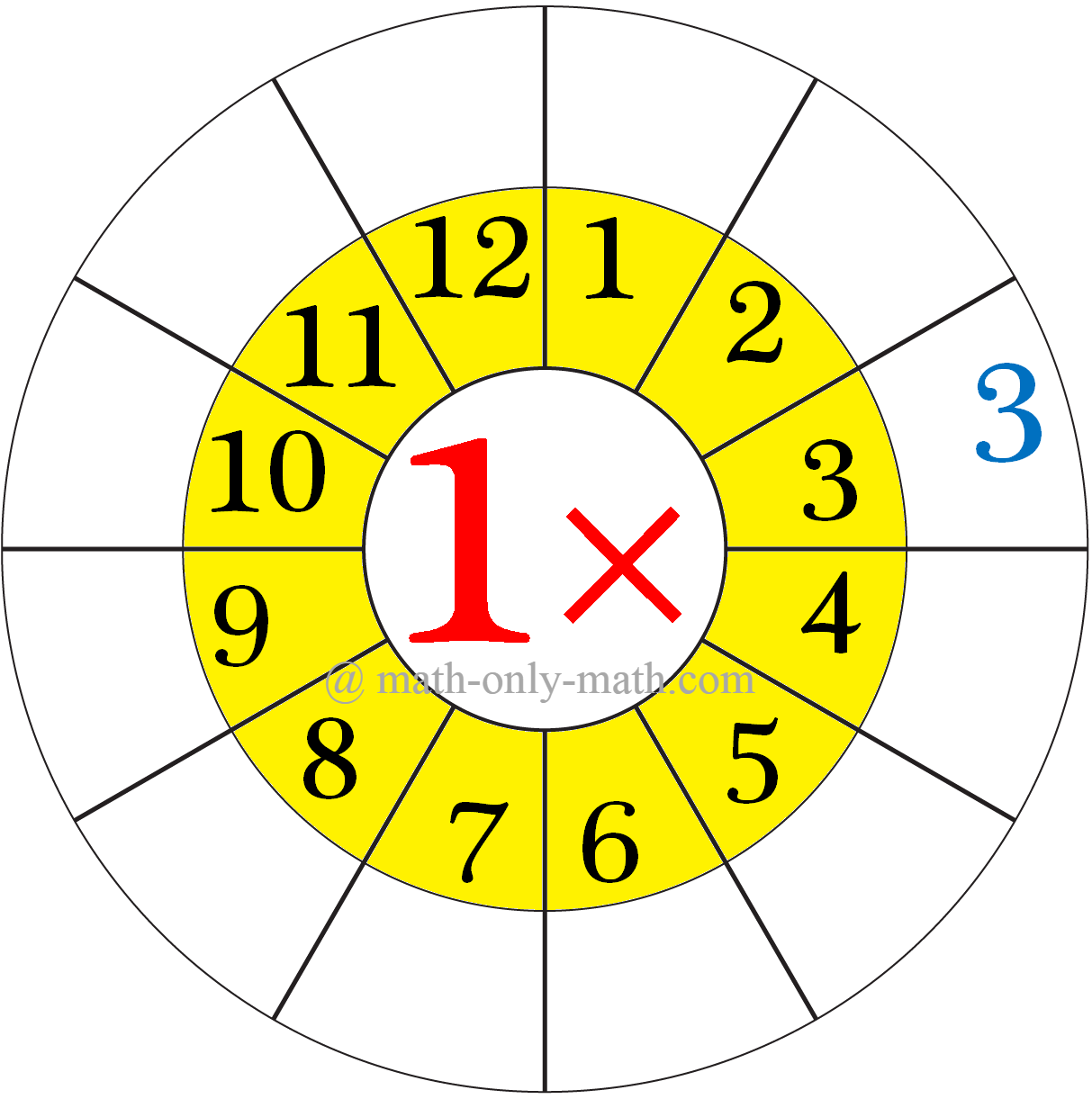 Worksheet on Multiplication Table of 1