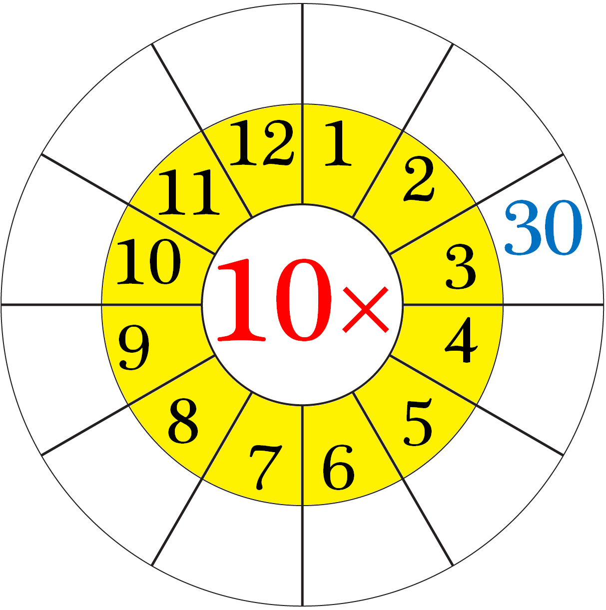 Worksheet on Multiplication Table of 10
