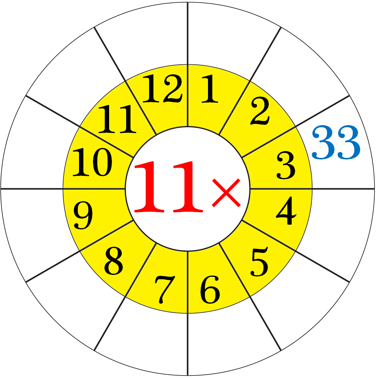 Worksheet on Multiplication Table of 11