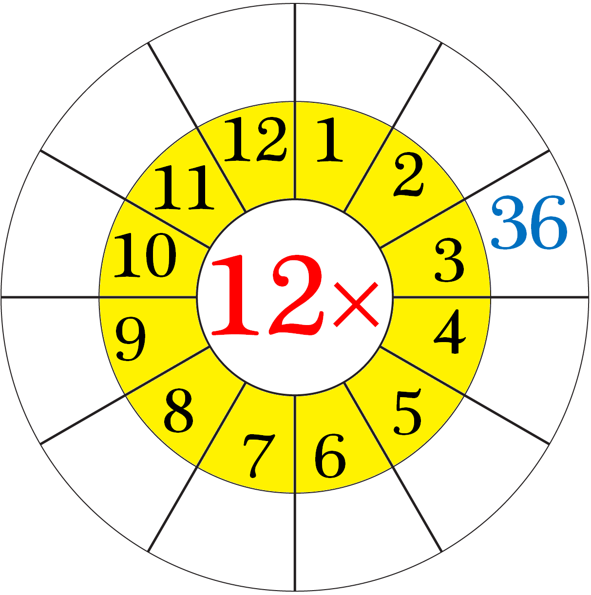 Worksheet on Multiplication Table of 12