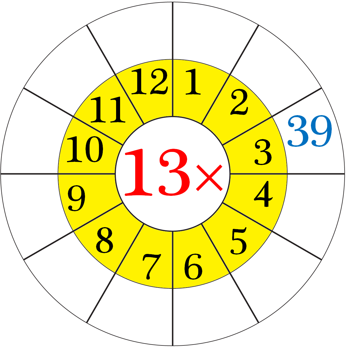 Worksheet on Multiplication Table of 13