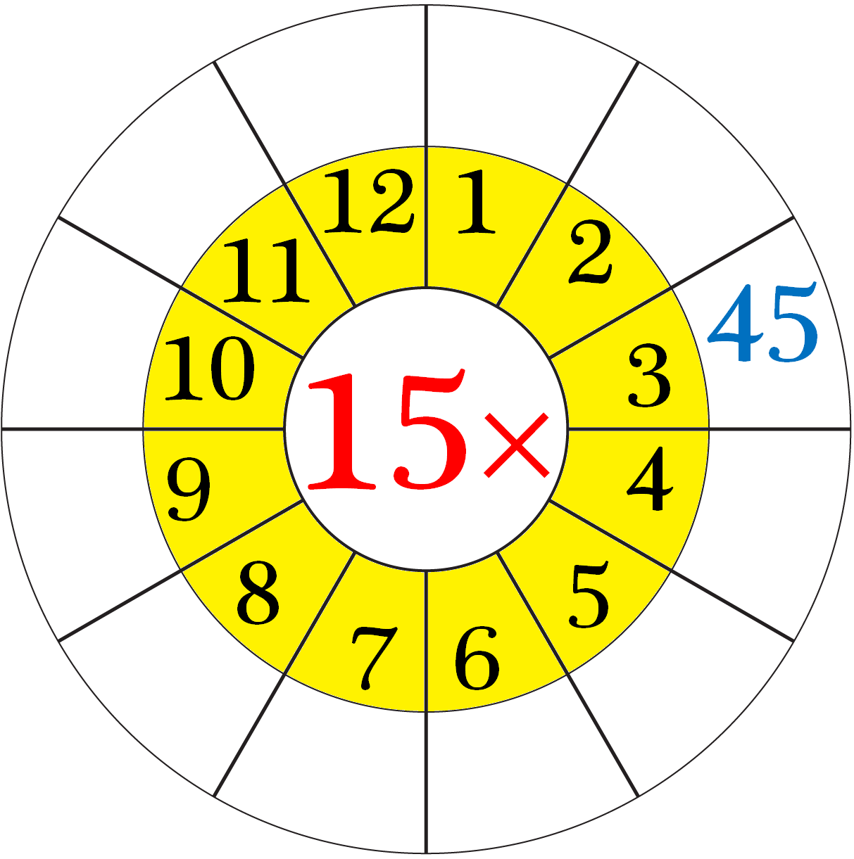 Worksheet on Multiplication Table of 15
