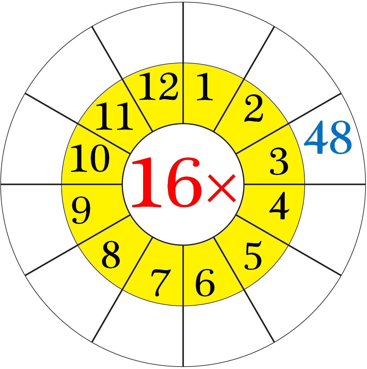 Worksheet on Multiplication Table of 16