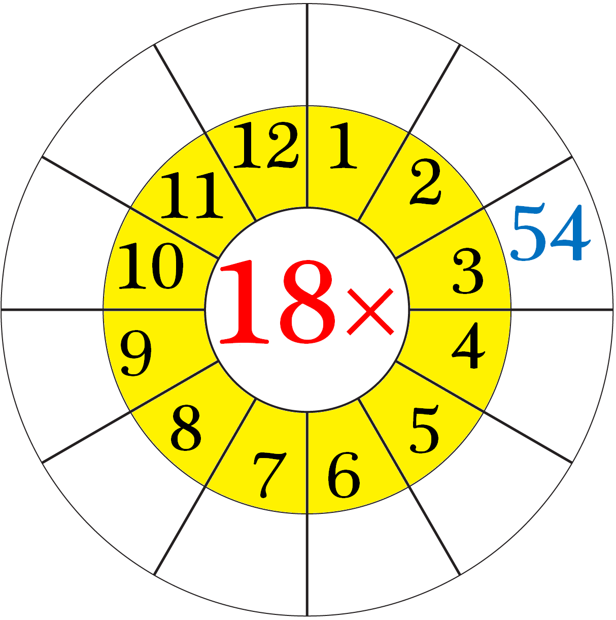 Worksheet on Multiplication Table of 18