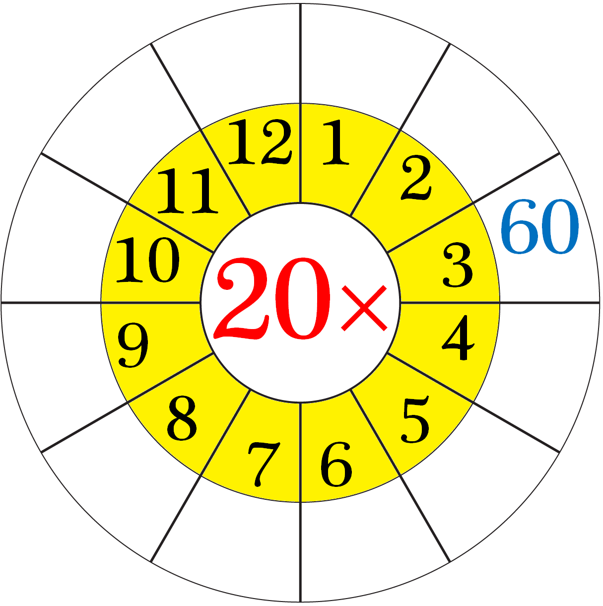 Worksheet on Multiplication Table of 20