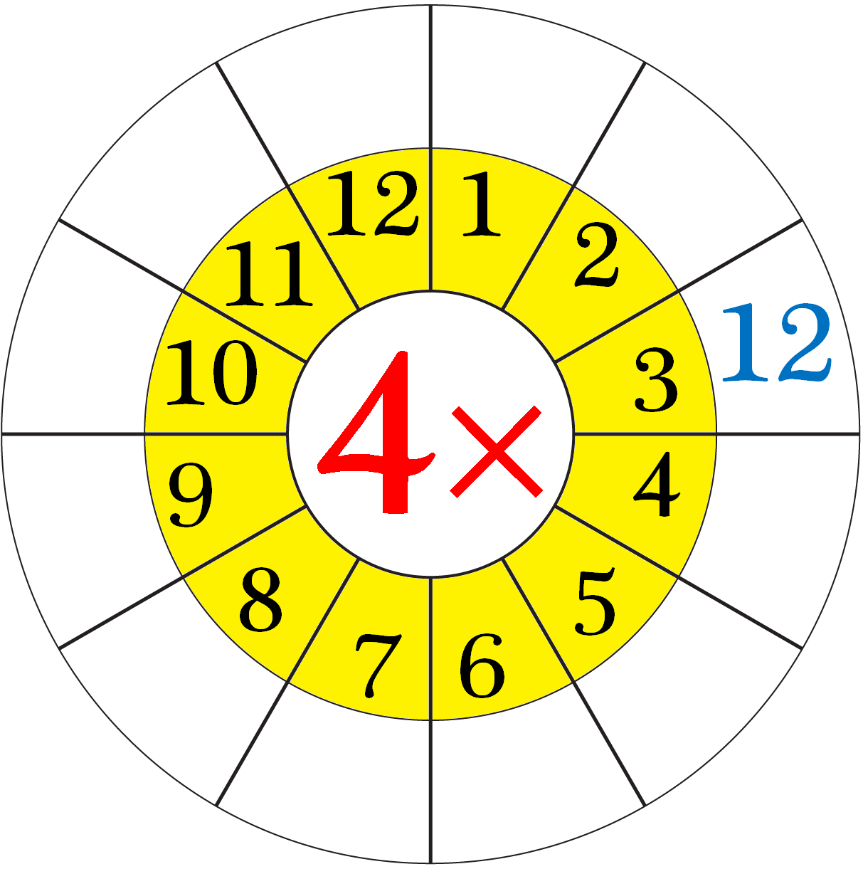 Worksheet on Multiplication Table of 4