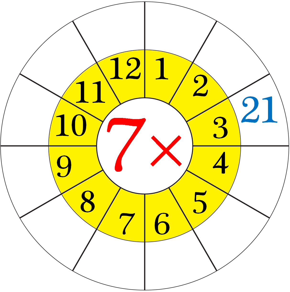 Worksheet on Multiplication Table of 7