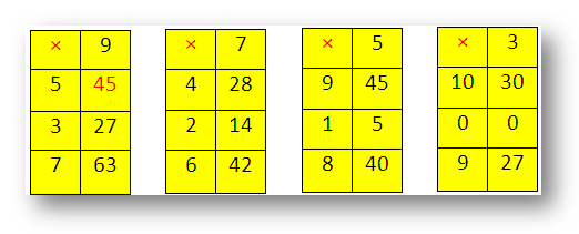 Multiplication Tables