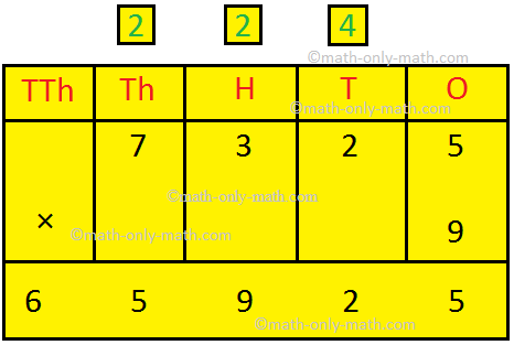 Multiply by 1-digit Number