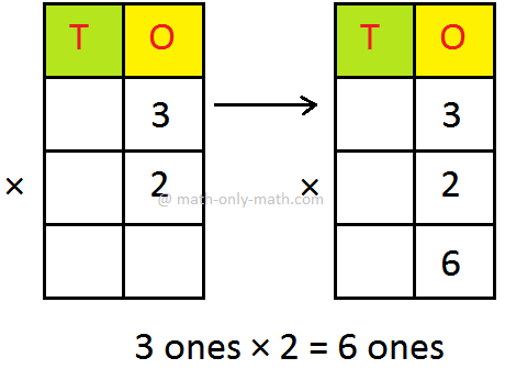 Multiplying 1-Digit Number