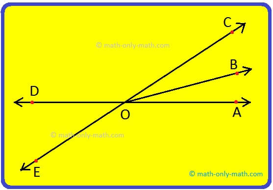 Name the Vertically Opposite Angle