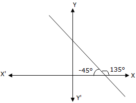 Negative Slope