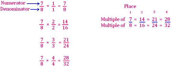 next three equivalent fractions