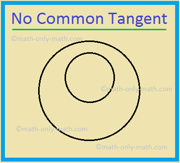 No Common Tangent