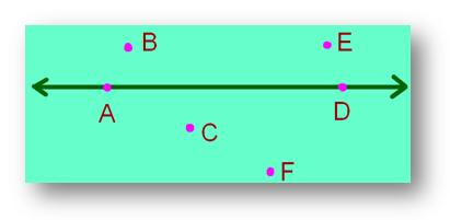 Creative Three collinear points a b and c draw a sketch for 