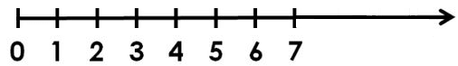 Number Line 0 - 7