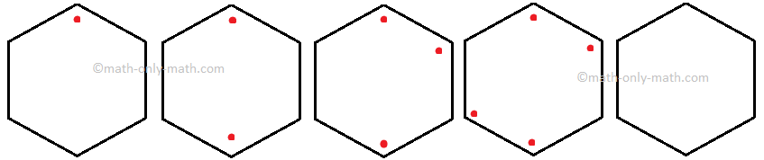 Number of Dots Pattern