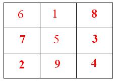 Number Puzzles and Games