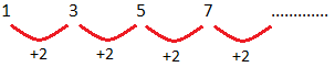 Increasing Sequence