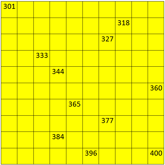 Numbers from 301 to 400