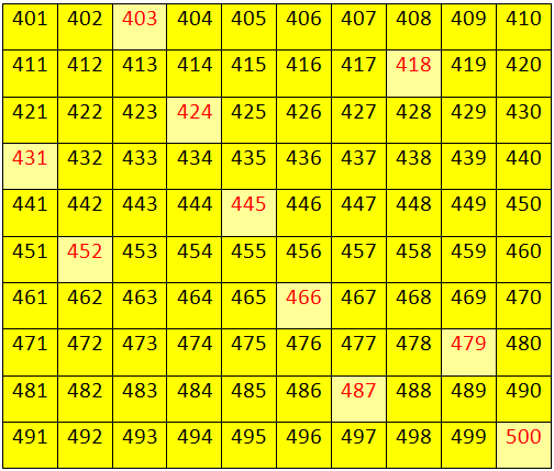 Worksheet on Numbers from 400 to 499 | Fill in the Missing Numbers