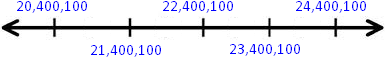 Numbers in International System