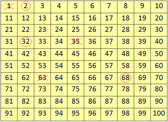 Odd and Even Numbers