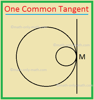 One Common Tangent