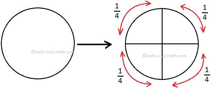 One Whole and One-Fourth