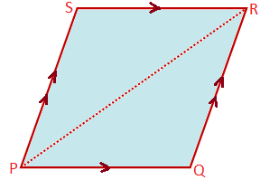 Opposite Sides of a Parallelogram are Equal