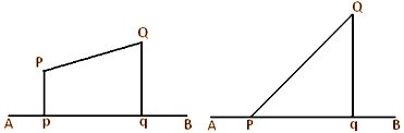 orthogonal projection