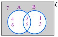 Overlapping Sets