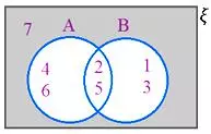 Overlapping Sets