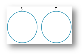 Pairs of Sets using Venn Diagram