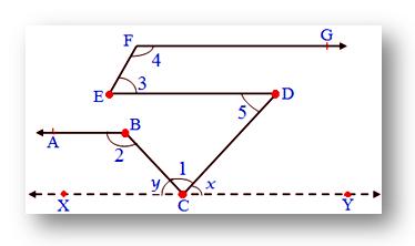 Parallel and transversal image