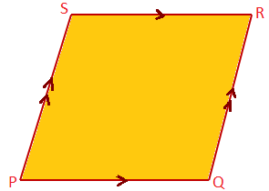 Parallelogram PQRS